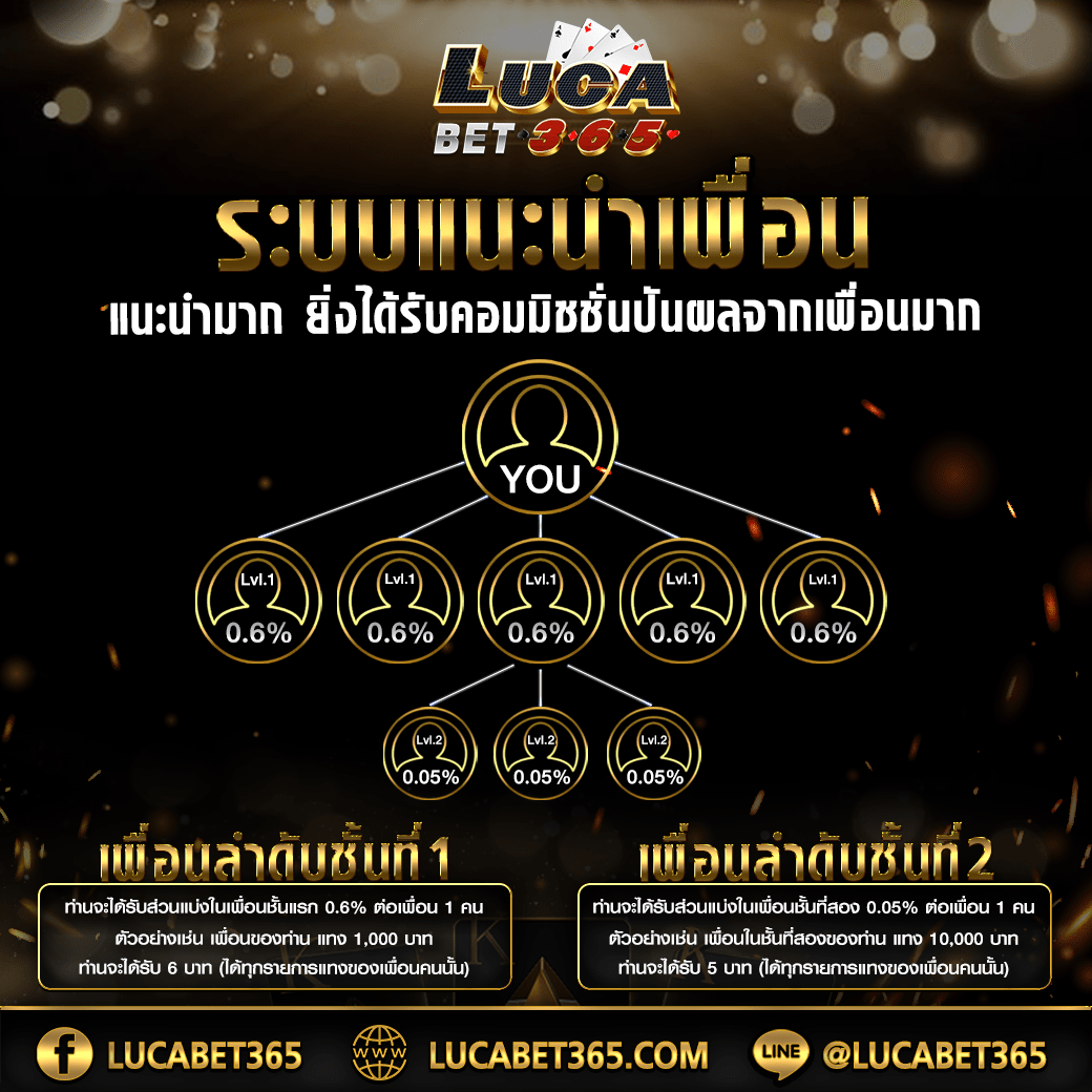 123over เว็บตรง สล็อต ฝากถอนออโต้ ไม่ผ่านเอเย่นต์ 2026