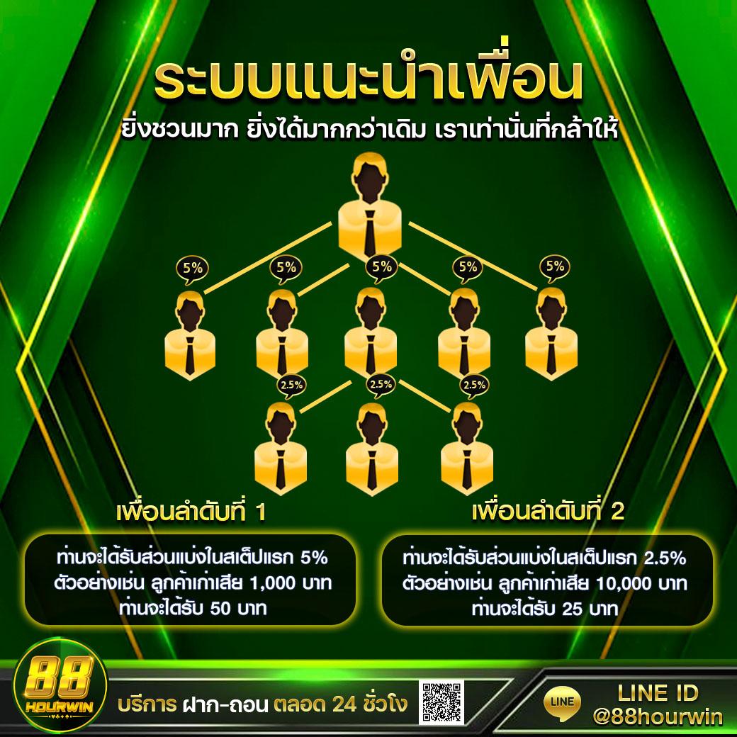 หวยลาวสามัคคี เว็บตรง สล็อต ฝากถอนออโต้ ไม่ผ่านเอเย่นต์ 2026