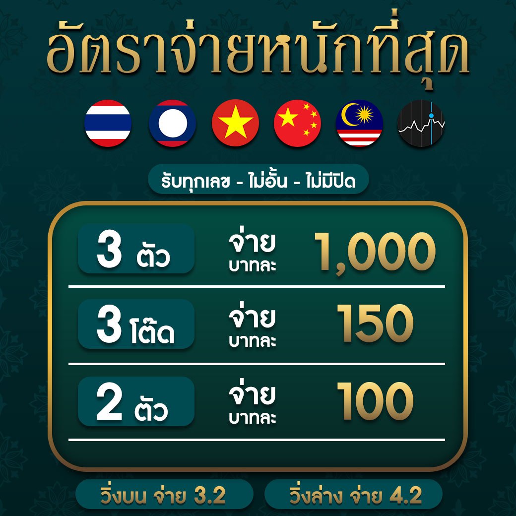 เว็บล็อตโต้ เว็บตรง สล็อต ฝากถอนออโต้ ไม่ผ่านเอเย่นต์ 2026